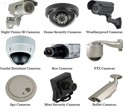 CCTV Devices